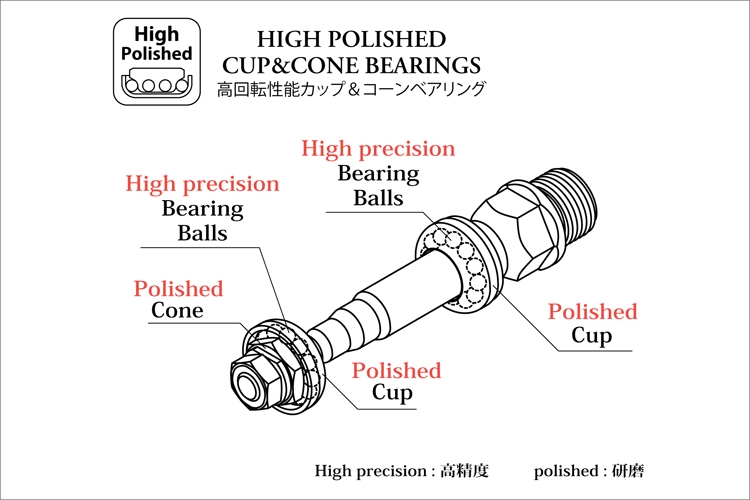 Cup and cone ball bearings online