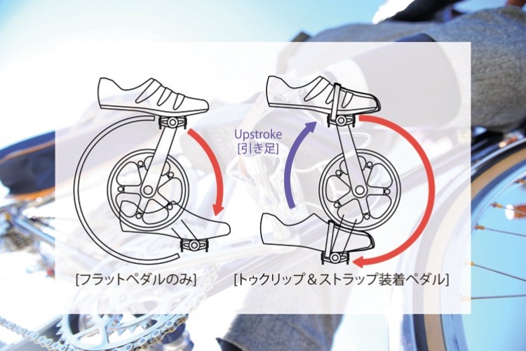 toe clip pedals