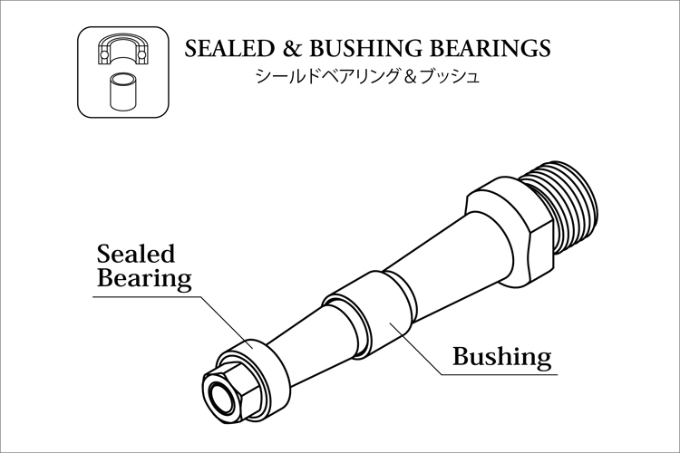 シールド&ブッシュベアリング Sealed & Bushing Bearings