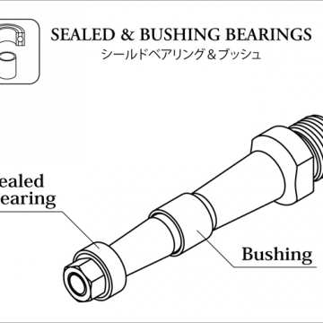 シールド&ブッシュベアリング Sealed & Bushing Bearings
